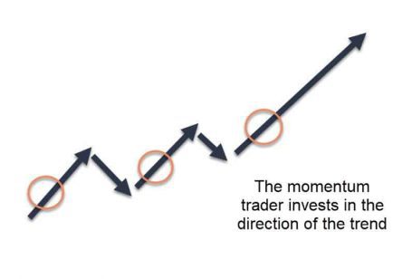 Momentum_dags_handlare
