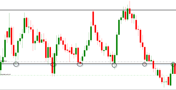bounce_forex
