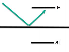 bounce_trading_level