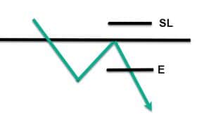pullback_trade