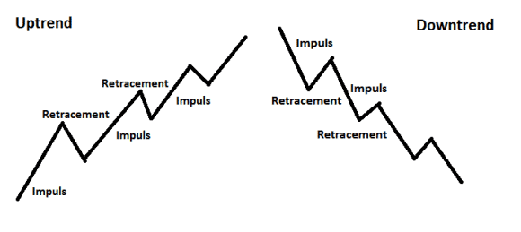 retracement_impulse
