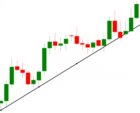trendline_forex