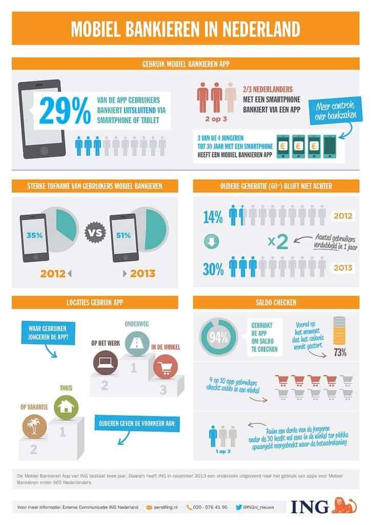 Digital Banking ING