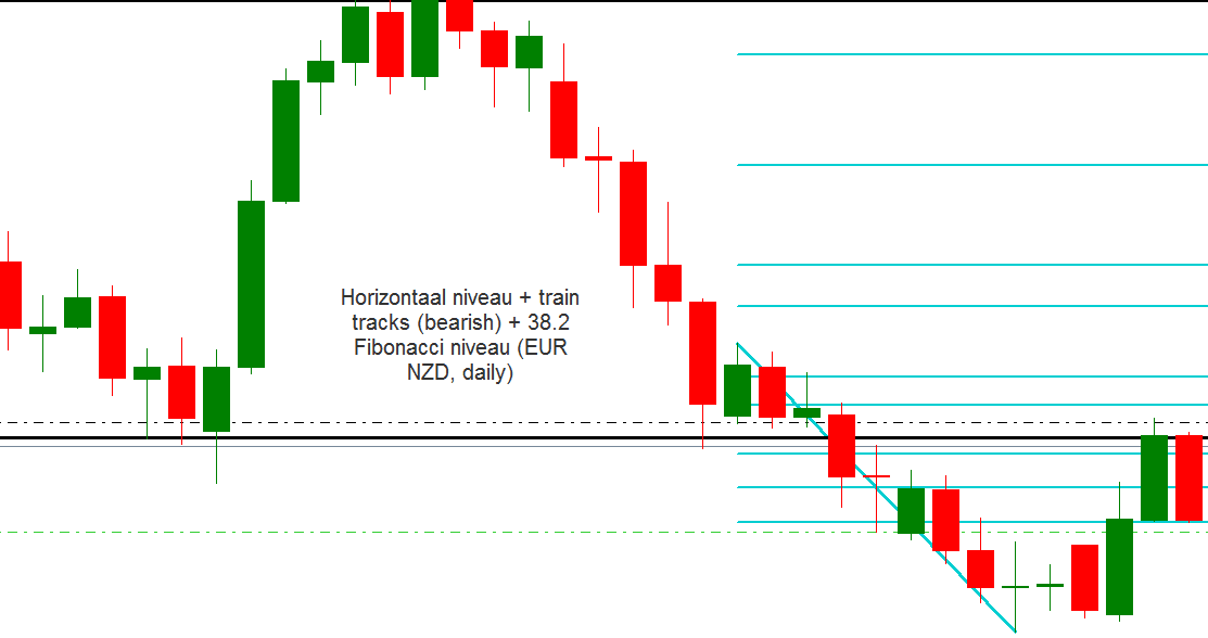 Fibonacci forex