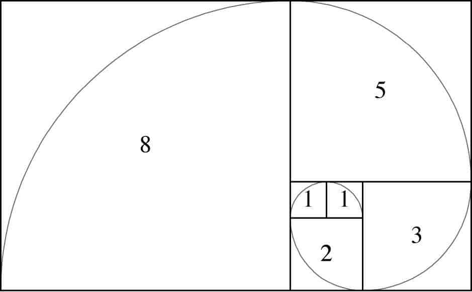 Fibonacci sekvens av siffror