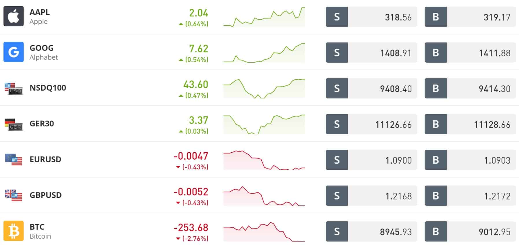 Vad r Derivat Och Hur Kan Du Investera I Dem Aktiertips