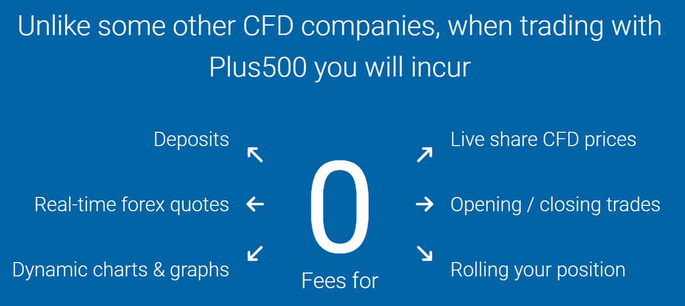 ingen provision på Plus500