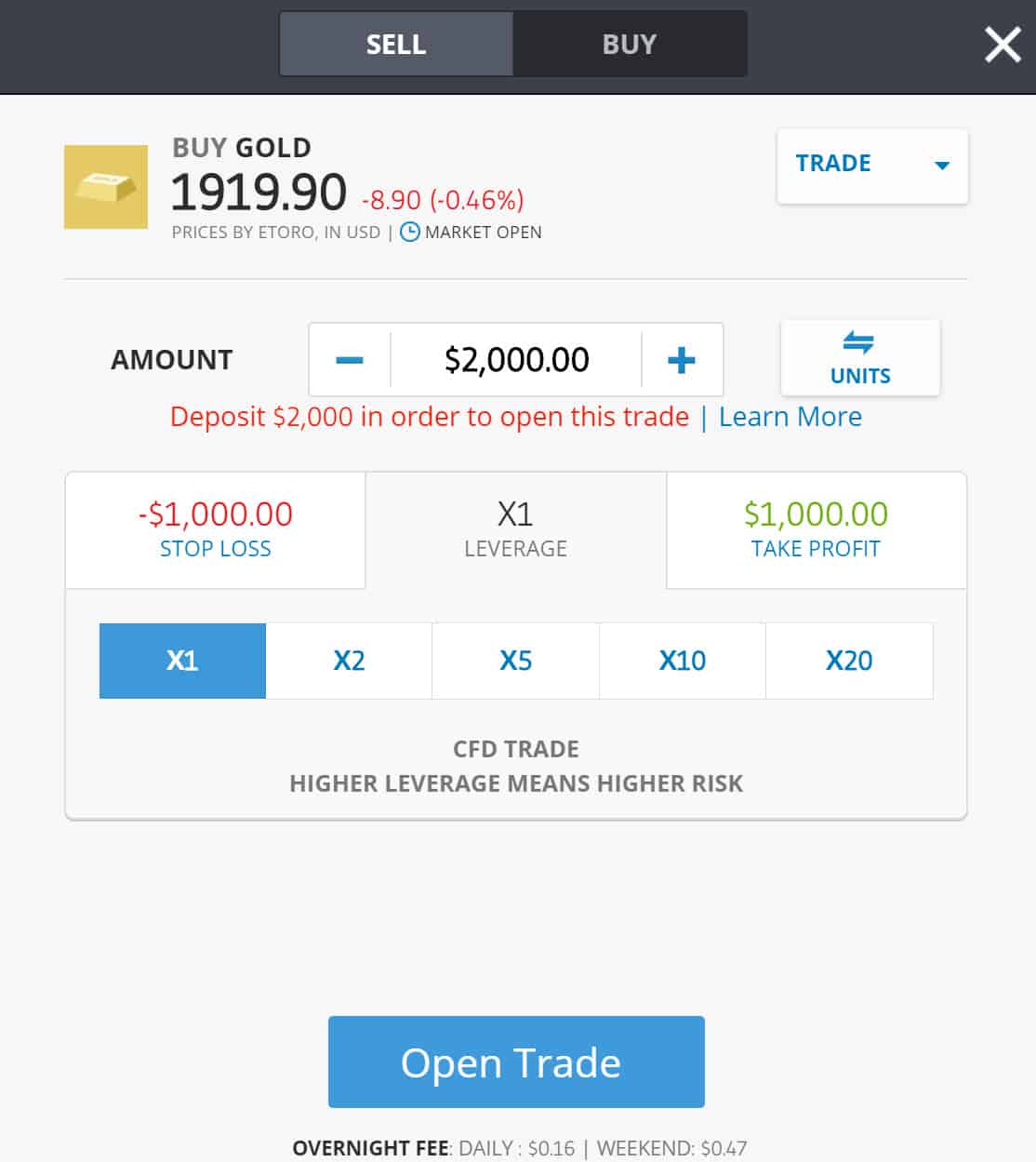 nattpremie eToro