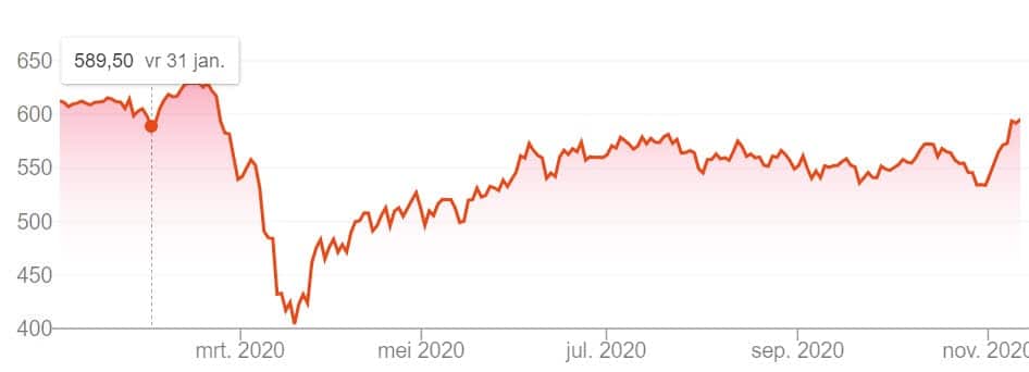 spekulera nyheter