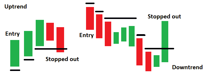 stopp förlust forex position