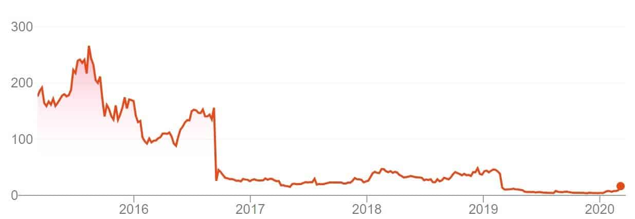 Novavax 5 år