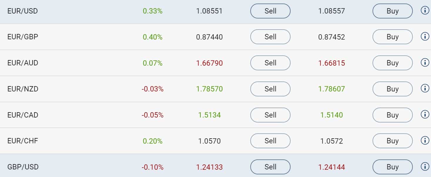 Plus500 Forex CFD