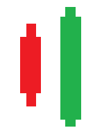 forex hausse uppslukande bar