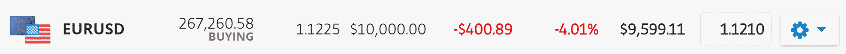 öppen position eToro