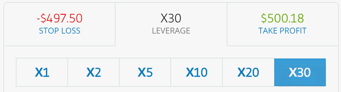 utnyttja handel med eToro