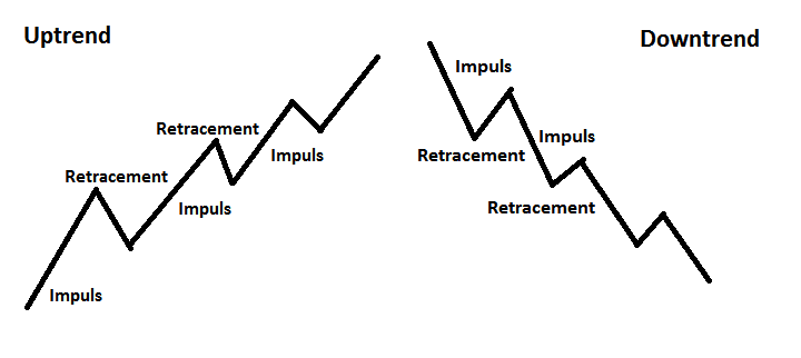 investeringstips för trendigenkänning