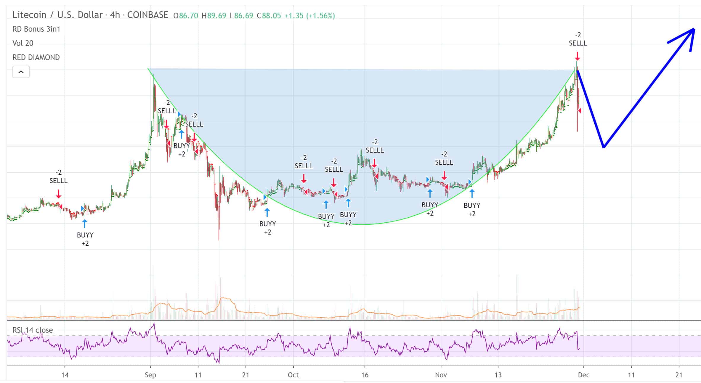 Tradingview mjukvara