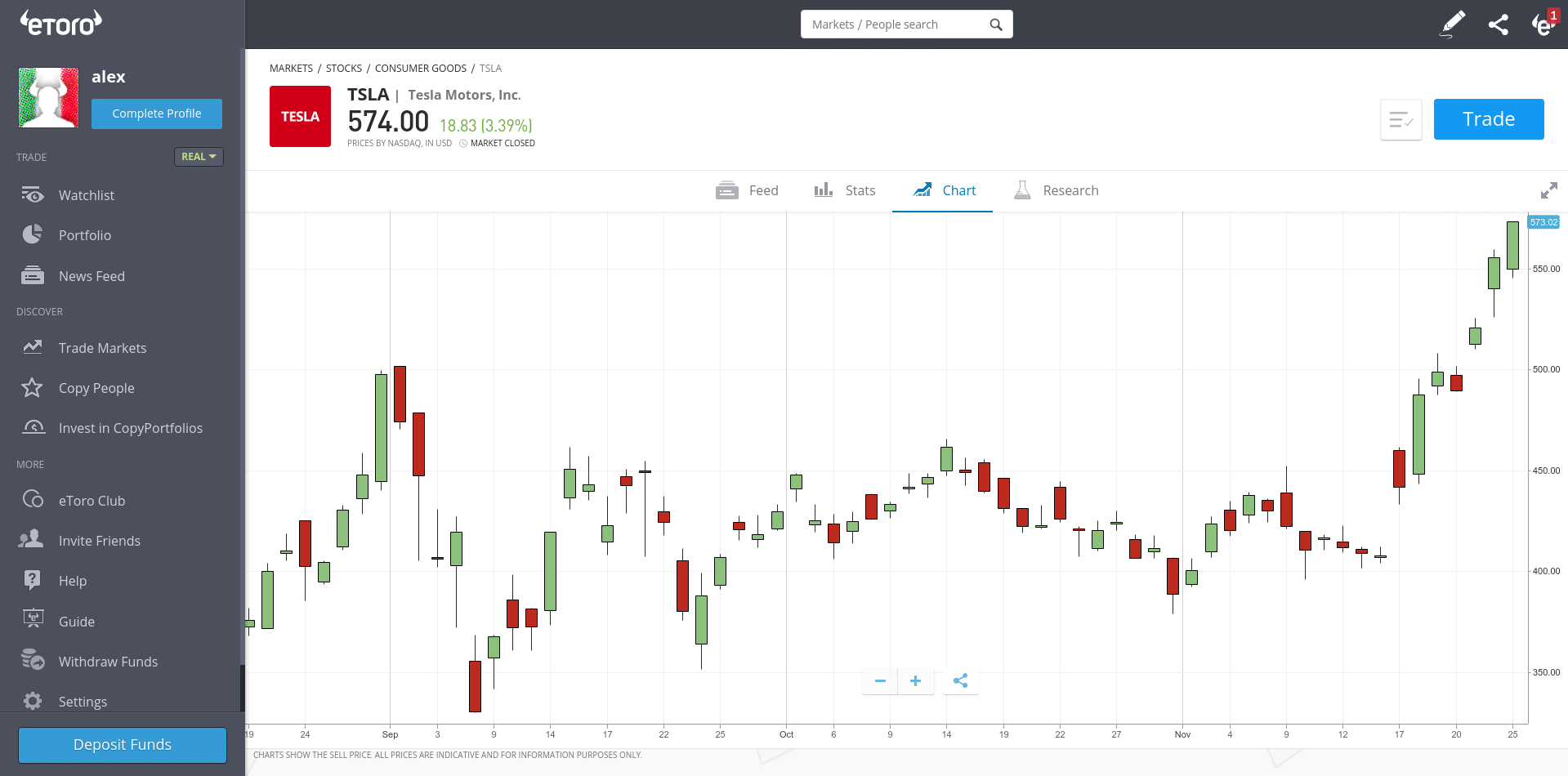eToro investeringsprogram