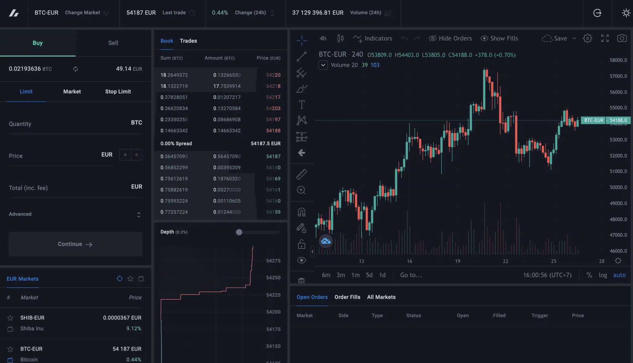 Bitvavo advanced trader