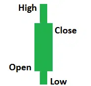 Candlesticks