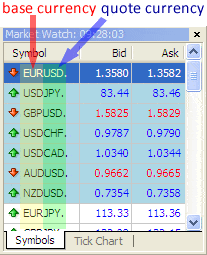 Forex-förhållande