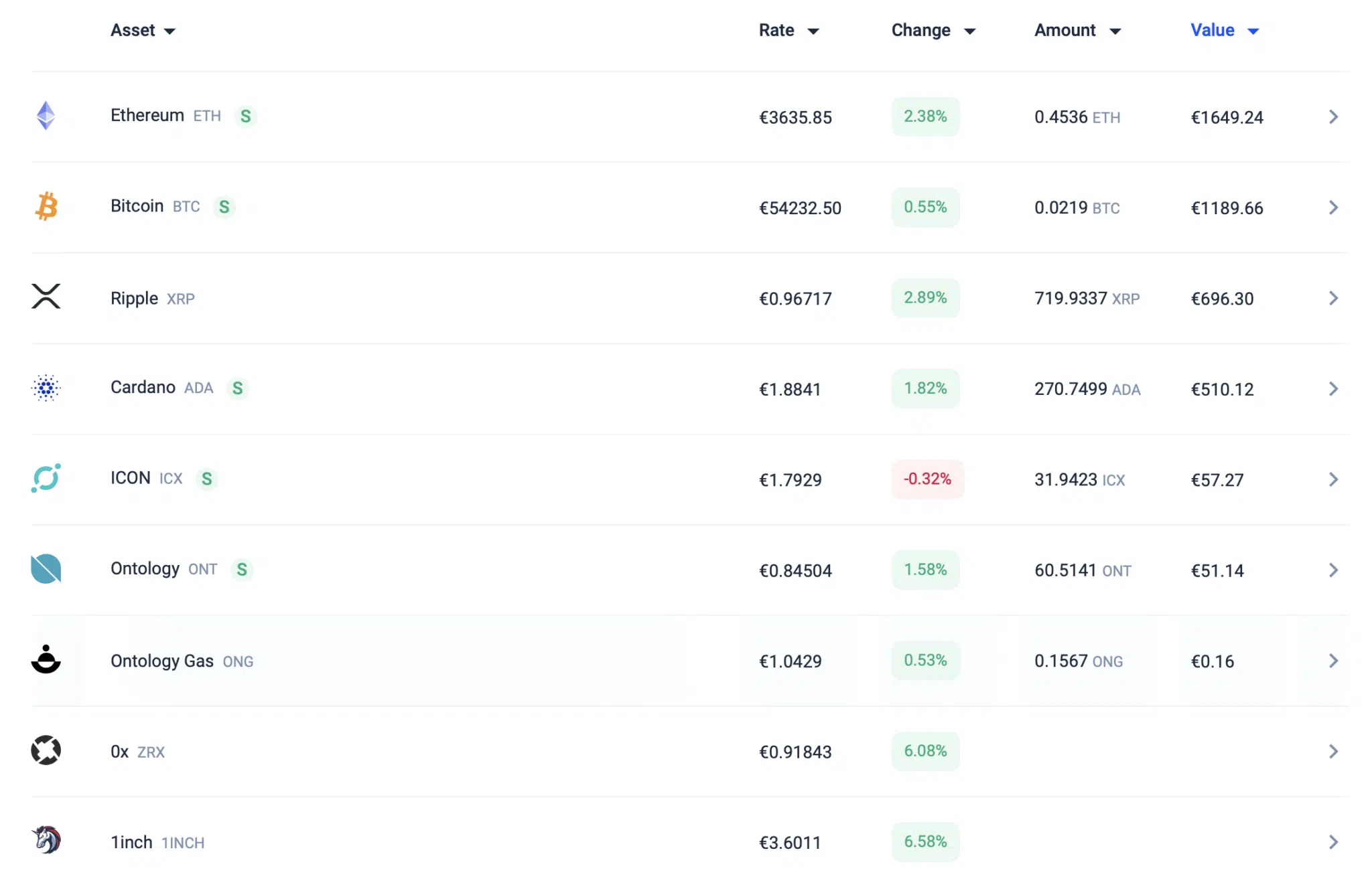 cryptos overview Bitvavo