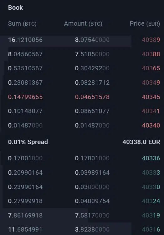 orderbook-Bitvavo