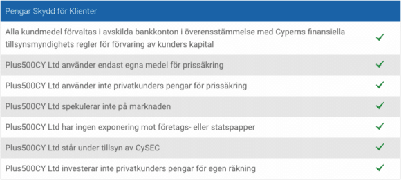 Plus500 säkerhetspengar